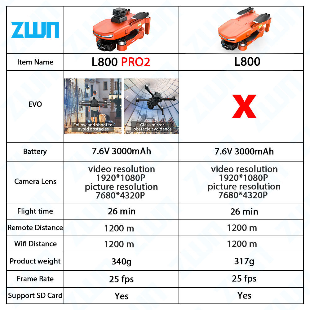 L800 PRO 2 Professional Drone  - Drone Kit Vtol review and price