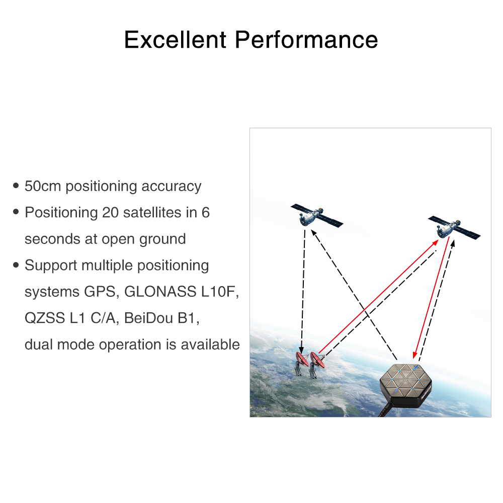 Radiolink M10N GPS SE100 Modul - Drone Kit Hexacopter review and price